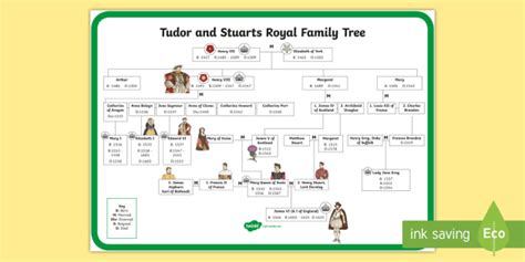 tudors and stuarts curriculum